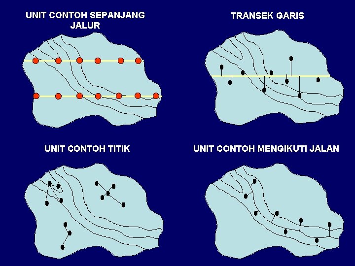 UNIT CONTOH SEPANJANG JALUR TRANSEK GARIS UNIT CONTOH TITIK UNIT CONTOH MENGIKUTI JALAN 