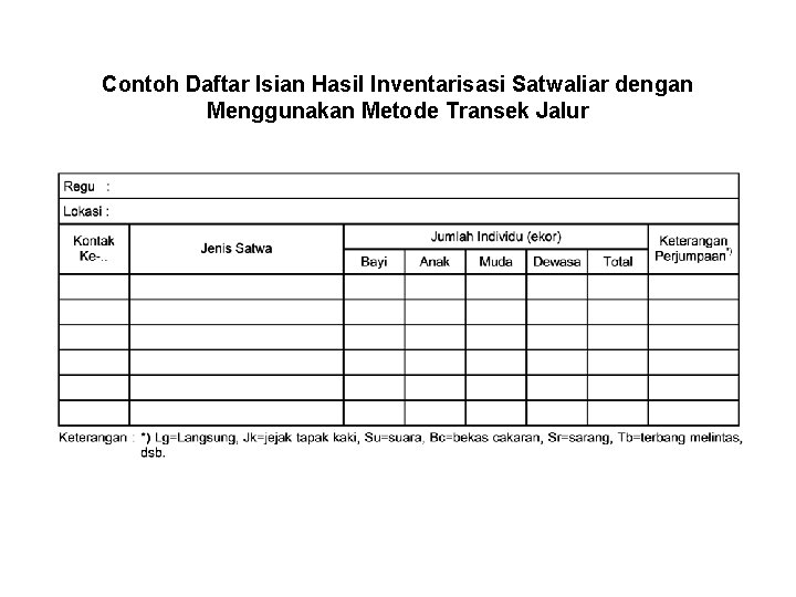 Contoh Daftar Isian Hasil Inventarisasi Satwaliar dengan Menggunakan Metode Transek Jalur 