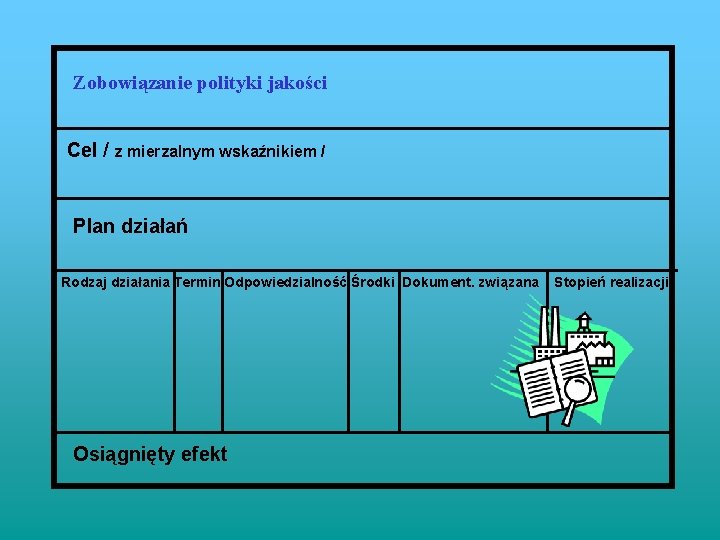Zobowiązanie polityki jakości Cel / z mierzalnym wskaźnikiem / Plan działań Rodzaj działania Termin