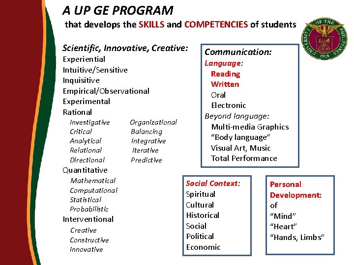 A UP GE PROGRAM that develops the SKILLS and COMPETENCIES of students Scientific, Innovative,