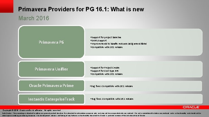 Primavera Providers for PG 16. 1: What is new March 2016 Primavera P 6