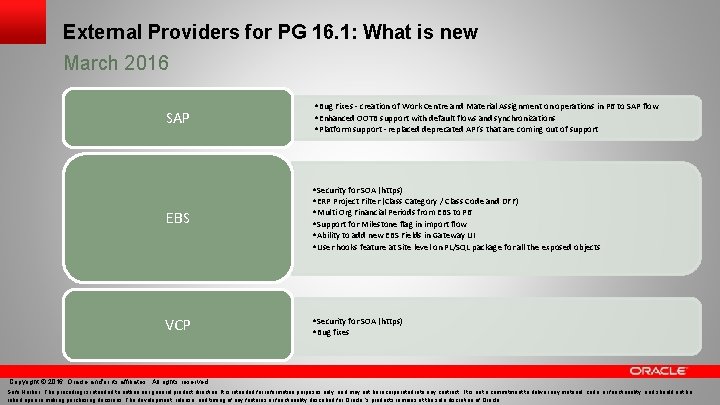 External Providers for PG 16. 1: What is new March 2016 SAP • Bug
