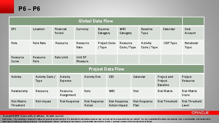 P 6 – P 6 Global Data Flow EPS Location Financial Period Currency Expense