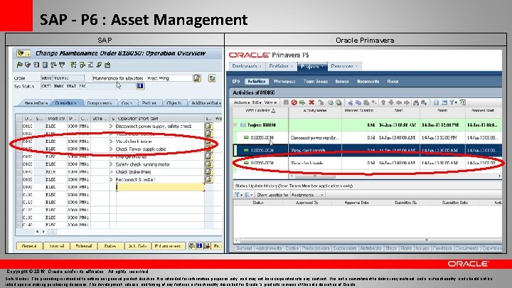SAP - P 6 : Asset Management SAP Oracle Primavera Copyright © 2016, Oracle