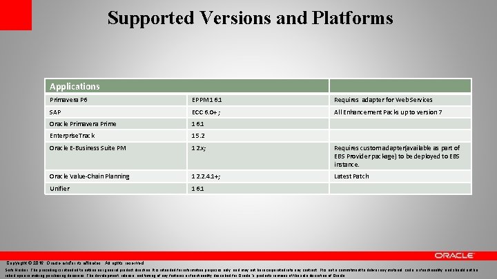 Supported Versions and Platforms Applications Primavera P 6 EPPM 16. 1 Requires adapter for