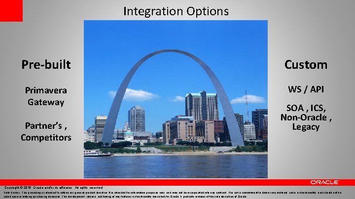 Integration Options Pre-built Custom Primavera Gateway WS / API Partner’s , Competitors SOA ,