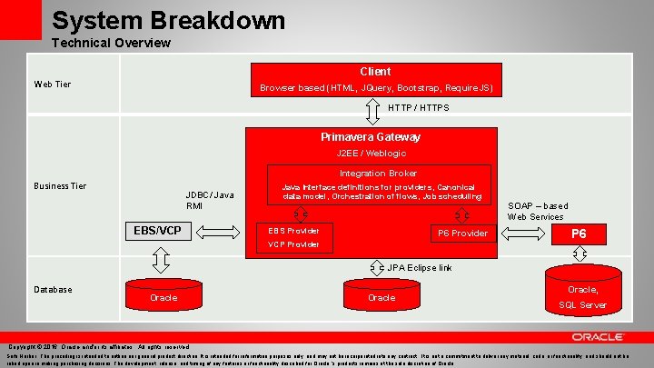 System Breakdown Technical Overview Client Web Tier Browser based (HTML, JQuery, Bootstrap, Require. JS)