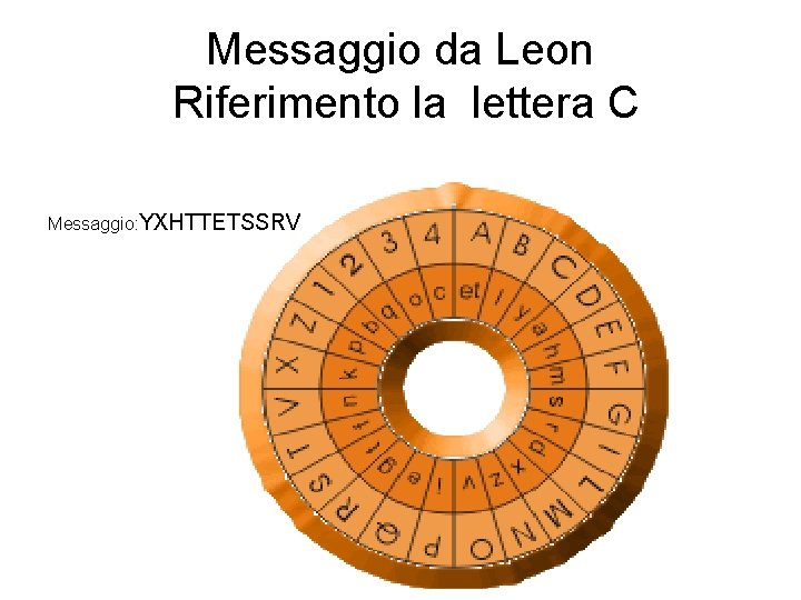 Messaggio da Leon Riferimento la lettera C Messaggio: YXHTTETSSRV Messaggio da Leon Riferimento la lettera C Messaggio: YXHTTETSSRV