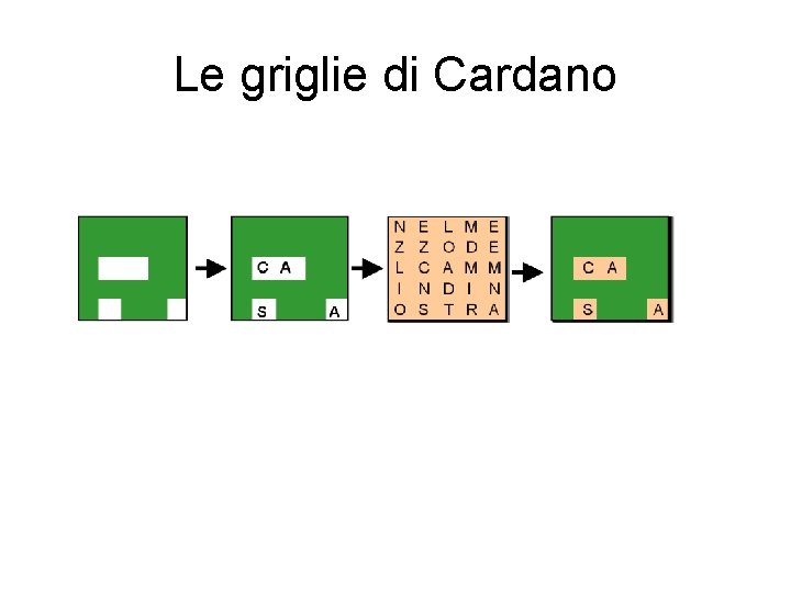 Le griglie di Cardano Le griglie di Cardano