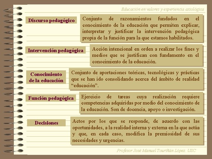 Educación en valores y experiencia axiológica Discurso pedagógico Conjunto de razonamientos fundados en el