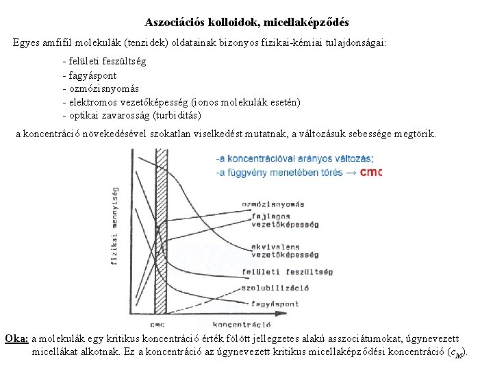 Aszociációs kolloidok, micellaképződés Egyes amfifil molekulák (tenzidek) oldatainak bizonyos fizikai-kémiai tulajdonságai: - felületi feszültség