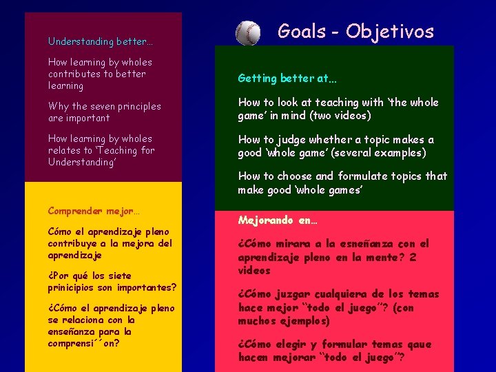 Understanding better… Goals - Objetivos How learning by wholes contributes to better learning Getting Understanding better… Goals - Objetivos How learning by wholes contributes to better learning Getting