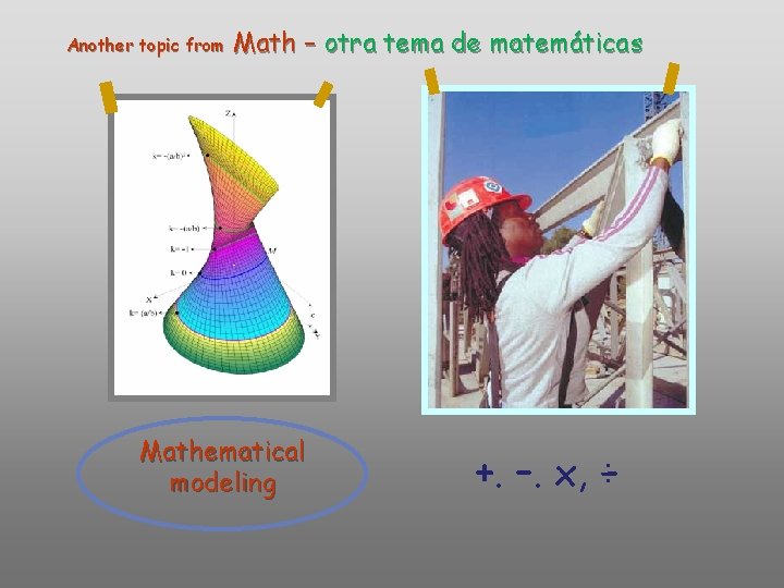 Another topic from Math – otra tema de matemáticas Mathematical modeling +. –. x, Another topic from Math – otra tema de matemáticas Mathematical modeling +. –. x,