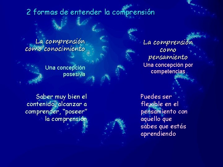 2 formas de entender la comprensión La comprensión como conocimiento Una concepción posesiva Saber 2 formas de entender la comprensión La comprensión como conocimiento Una concepción posesiva Saber