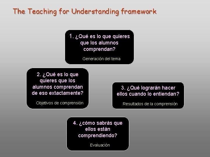 The Teaching for Understanding framework 1. ¿Qué es lo que quieres que los alumnos The Teaching for Understanding framework 1. ¿Qué es lo que quieres que los alumnos