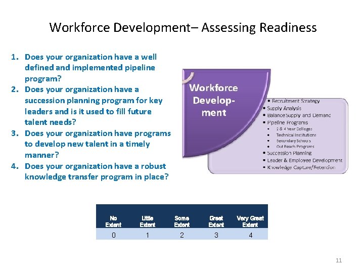 Workforce Readiness Matrix Strategic Workforce Planning Readiness Assessment 1 Industry Regulatory