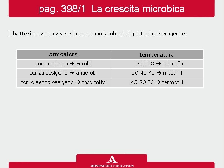 pag. 398/1 La crescita microbica I batteri possono vivere in condizioni ambientali piuttosto eterogenee.