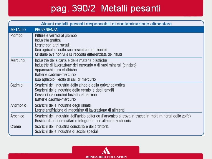 pag. 390/2 Metalli pesanti 