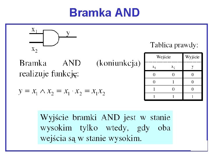 Bramka AND 