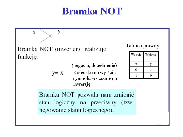Bramka NOT (negacja, dopełnienie) Kółeczko na wyjściu symbolu wskazuje na inwersję 