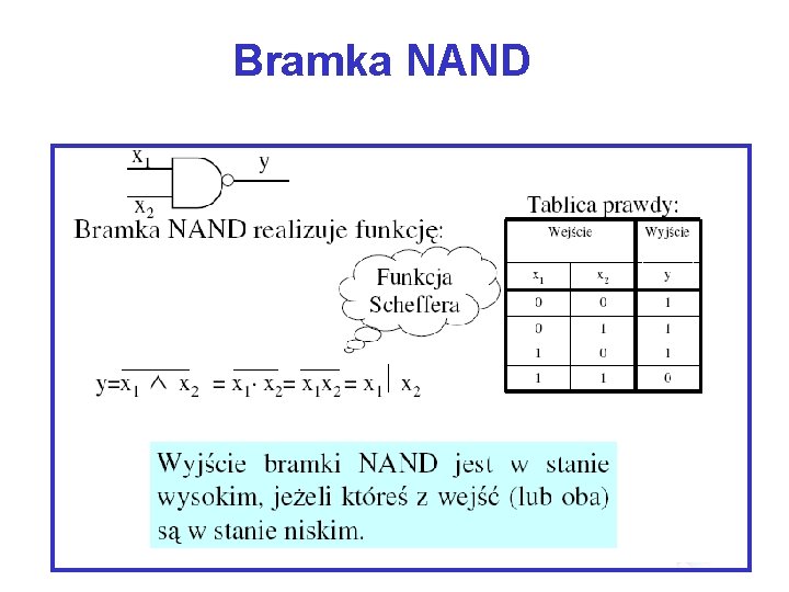 Bramka NAND 