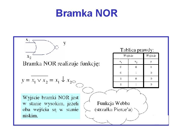 Bramka NOR 