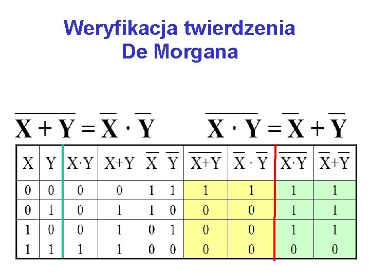 Weryfikacja twierdzenia De Morgana 