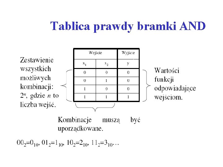 Tablica prawdy bramki AND 