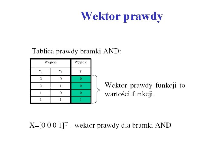 Wektor prawdy 