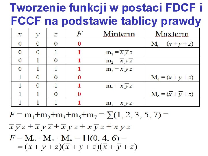 Tworzenie funkcji w postaci FDCF i FCCF na podstawie tablicy prawdy 