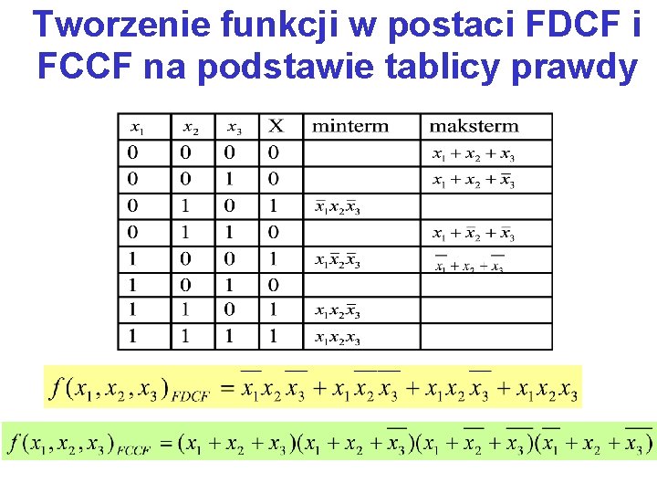 Tworzenie funkcji w postaci FDCF i FCCF na podstawie tablicy prawdy 