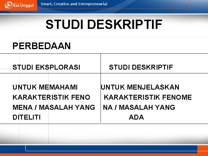STUDI DESKRIPTIF PERBEDAAN STUDI EKSPLORASI STUDI DESKRIPTIF UNTUK MEMAHAMI UNTUK MENJELASKAN KARAKTERISTIK FENOME MENA