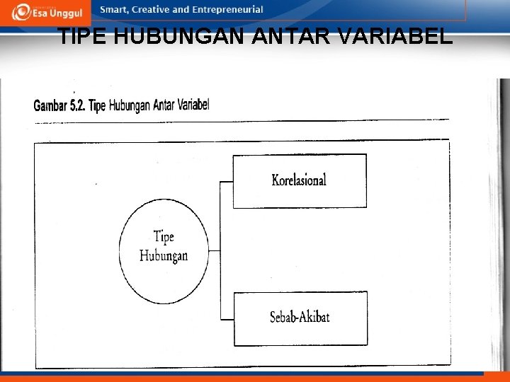 TIPE HUBUNGAN ANTAR VARIABEL 