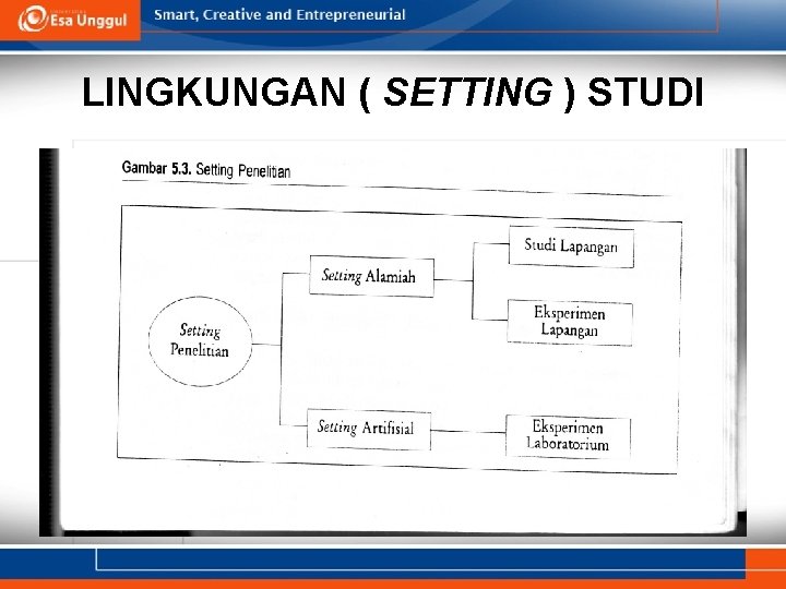 LINGKUNGAN ( SETTING ) STUDI 