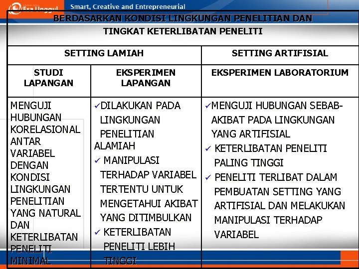 BERDASARKAN KONDISI LINGKUNGAN PENELITIAN DAN TINGKAT KETERLIBATAN PENELITI SETTING LAMIAH STUDI LAPANGAN MENGUJI HUBUNGAN