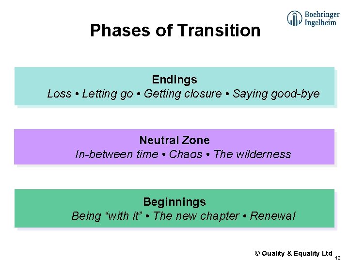 Phases of Transition Endings Loss • Letting go • Getting closure • Saying good-bye