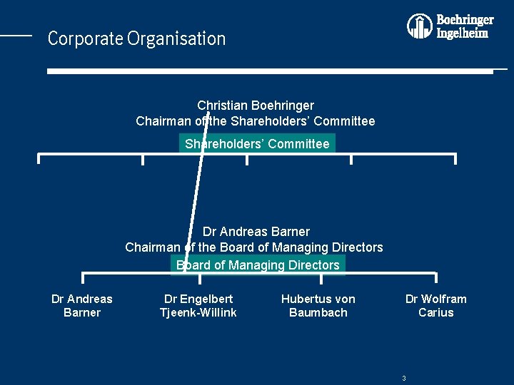 Corporate Organisation Christian Boehringer Chairman of the Shareholders’ Committee Dr Andreas Barner Chairman of