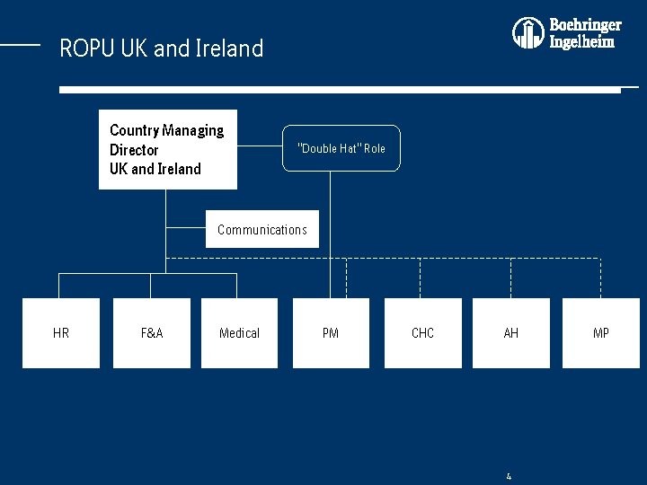 ROPU UK and Ireland Country Managing Director UK and Ireland "Double Hat" Role Communications