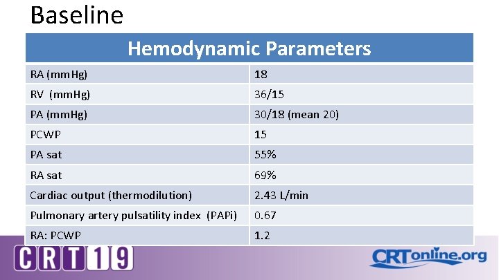 Baseline Hemodynamic Parameters RA (mm. Hg) 18 RV (mm. Hg) 36/15 PA (mm. Hg) Baseline Hemodynamic Parameters RA (mm. Hg) 18 RV (mm. Hg) 36/15 PA (mm. Hg)