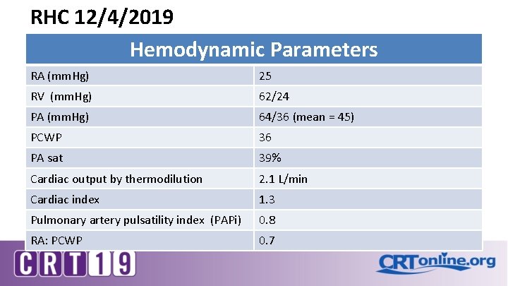 RHC 12/4/2019 Hemodynamic Parameters RA (mm. Hg) 25 RV (mm. Hg) 62/24 PA (mm. RHC 12/4/2019 Hemodynamic Parameters RA (mm. Hg) 25 RV (mm. Hg) 62/24 PA (mm.