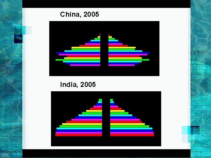 China, 2005 India, 2005 
