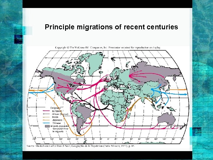 Principle migrations of recenturies 