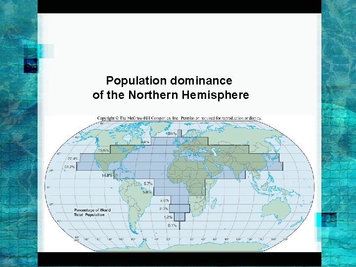 Population dominance of the Northern Hemisphere 