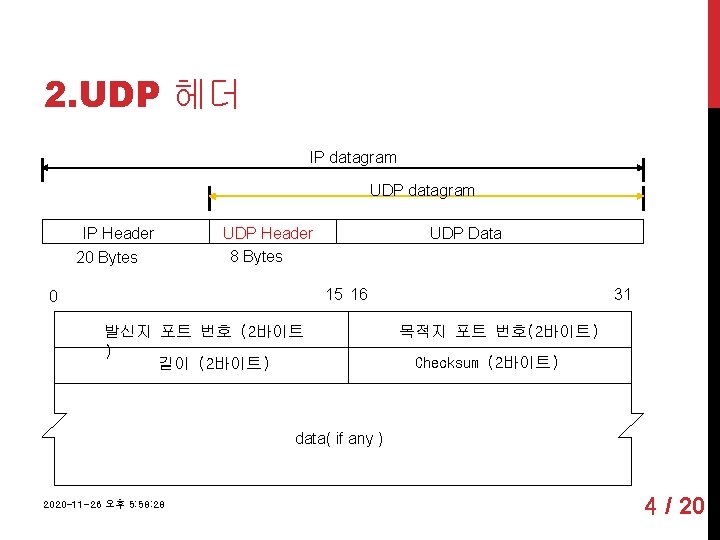 2. UDP 헤더 IP datagram UDP datagram IP Header 20 Bytes UDP Header 8