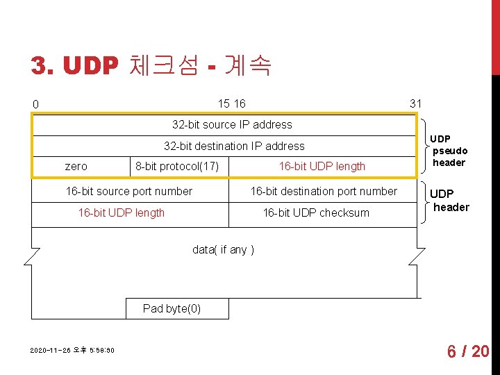 3. UDP 체크섬 - 계속 15 16 0 31 32 -bit source IP address