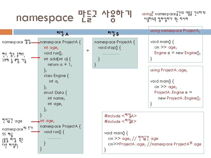 namespace 만들고 사용하기 파일 A namespace 생성 변수, 함수, 클래스, 구조체 등 포함 가능