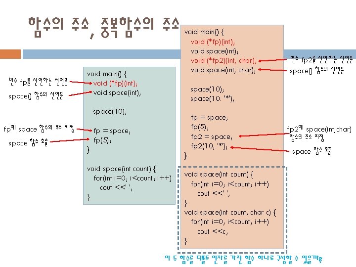 함수의 주소, 중복함수의 주소 변수 fp를 선언하는 선언문 space() 함수의 선언문 void main() {