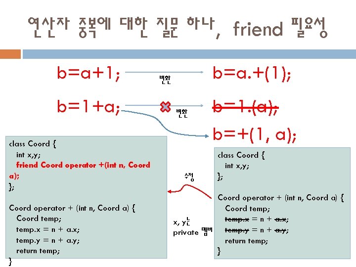 연산자 중복에 대한 질문 하나, friend 필요성 b=a+1; b=1+a; class Coord { int x,