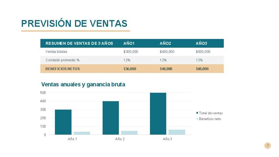 PREVISIÓN DE VENTAS RESUMEN DE VENTAS DE 3 AÑOS AÑO 1 AÑO 2 AÑO