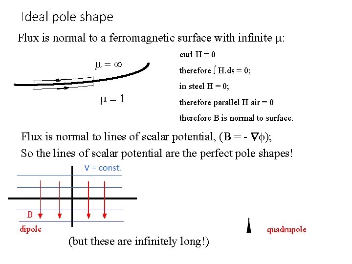 Ideal pole shape Flux is normal to a ferromagnetic surface with infinite : =